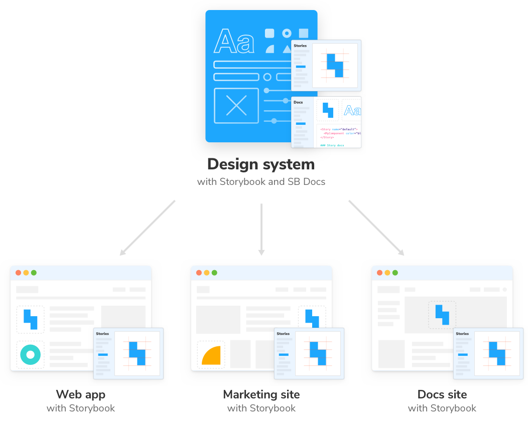 Distribute design systems